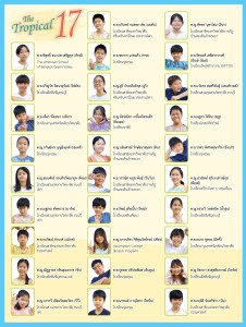 ป.6 ปีการศึกษา 2565 รุ่น 17 “The Tropical” เรียนต่อ ม.1 Image 2