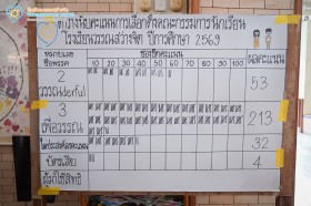 ภาพบรรยากาศการเลือกตั้งคณะกรรมนักเรียน ประจำปีการศึกษา ๒๕๖๙ Image 8